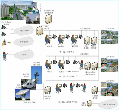 物联网应用技术与网络技术服务 赋能智能互联新时代